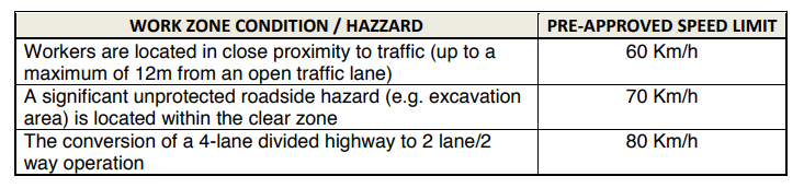 Approved Speed Reductions Construction Zones Manitoba Wise Up Winnipeg